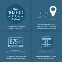 Beautyrest Level One Plush - Full