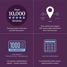 Beautyrest World Class Level Four Firm Pillow Top - Twin