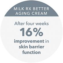 Beekman 1802 Milk RX Advanced Better Aging Renexosome Cream