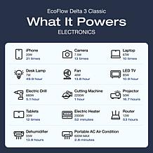 EcoFlow DELTA 3 Classic Power Station with 110W Solar Panel & Trolley
