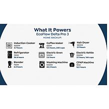 EcoFlow DELTA Pro 3 Power Station