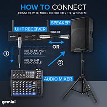 Gemini Sound UHF-6200HL-R2 Dual Wireless UHF Headset/Lavalier System