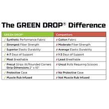 Green Drop Kinesiology Tape