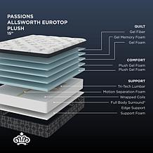 Kingsdown Passions Allsworth 15" Plush Euro Pillow Top Mattress - Full