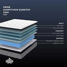 Kingsdown Prime Summitview 13.5" Firm Full Euro Pillow Top Mattress