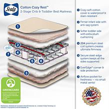 Sealy Cotton Cozy Rest 2-Stage Toddler and Baby Crib Mattress