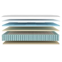 South Street Loft Sleep Right 12" Cal King Hybrid Mattress