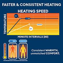 Therahaus by Therapedic Heated Blanket, Queen, Ivory