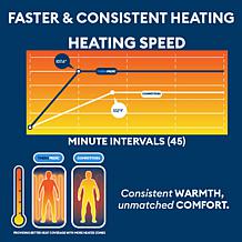 Therahaus by Therapedic Heated Mattress Pad Queen 60x80"