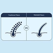 TRUHAIR Color Cushion Hair Thickening Fibers