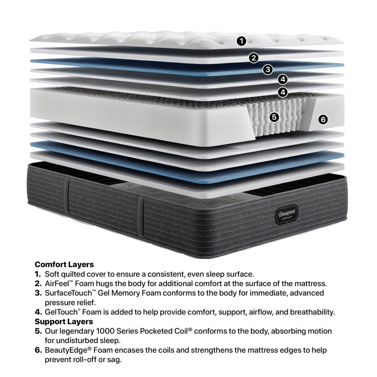 Beautyrest Hotel Collection Westbury 2.0 Two-Sided Twin Mattress