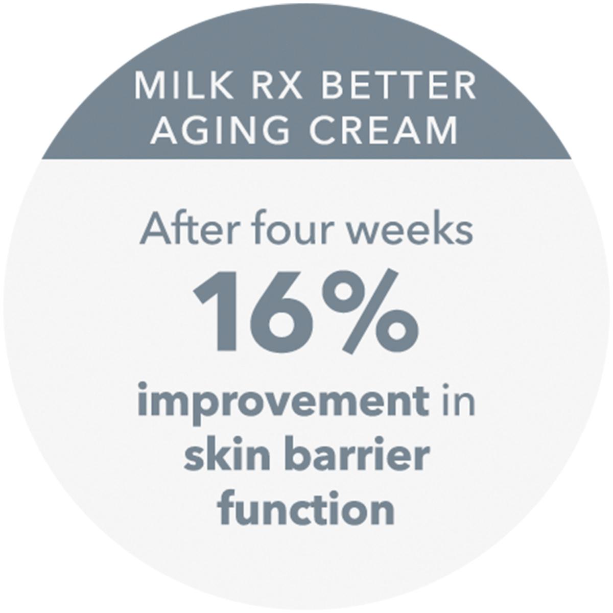 Beekman 1802 Milk RX Advanced Better Aging Renexosome Cream | HSN