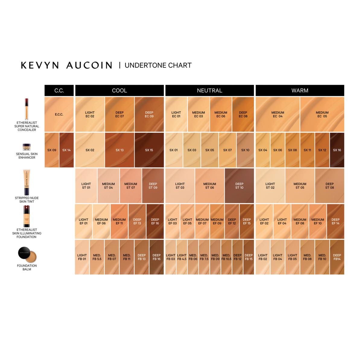 Kevyn Aucoin - Today I see beauty everywhere I go, in