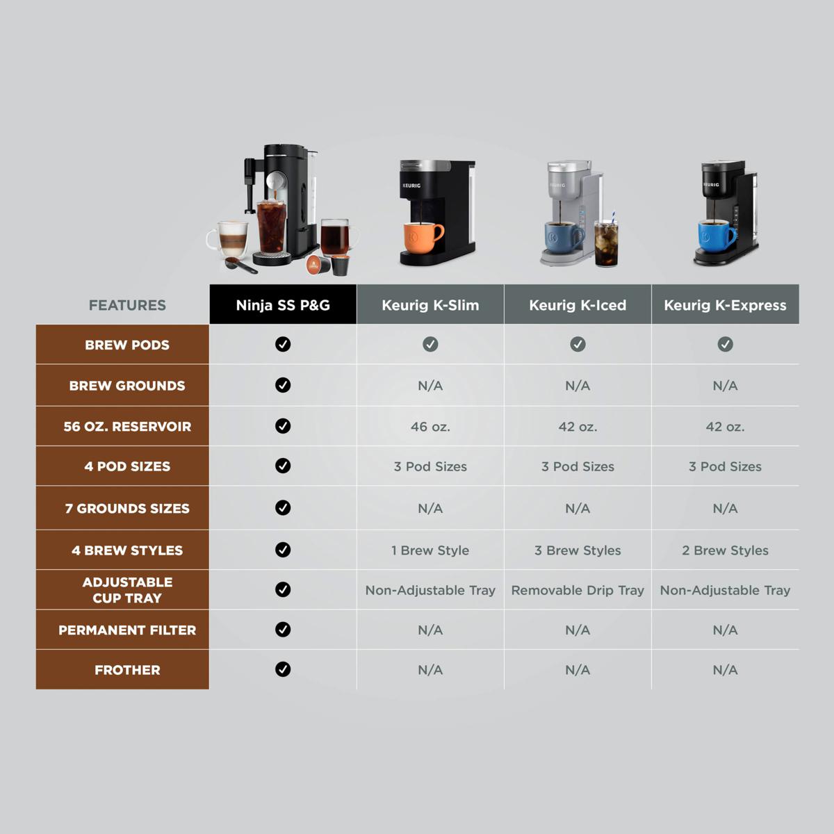 Ninja Single-Serve Specialty Coffee Maker with Frother | HSN